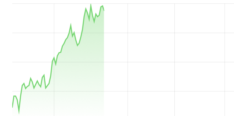 apple opens higher cpi